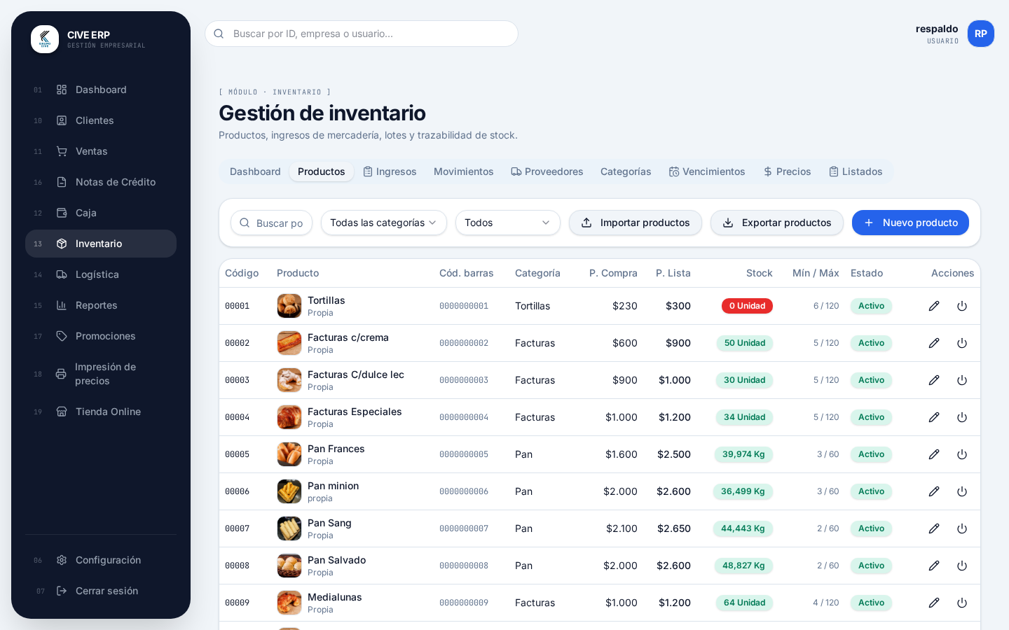 Listado de productos e inventario del Sistema CIVE
